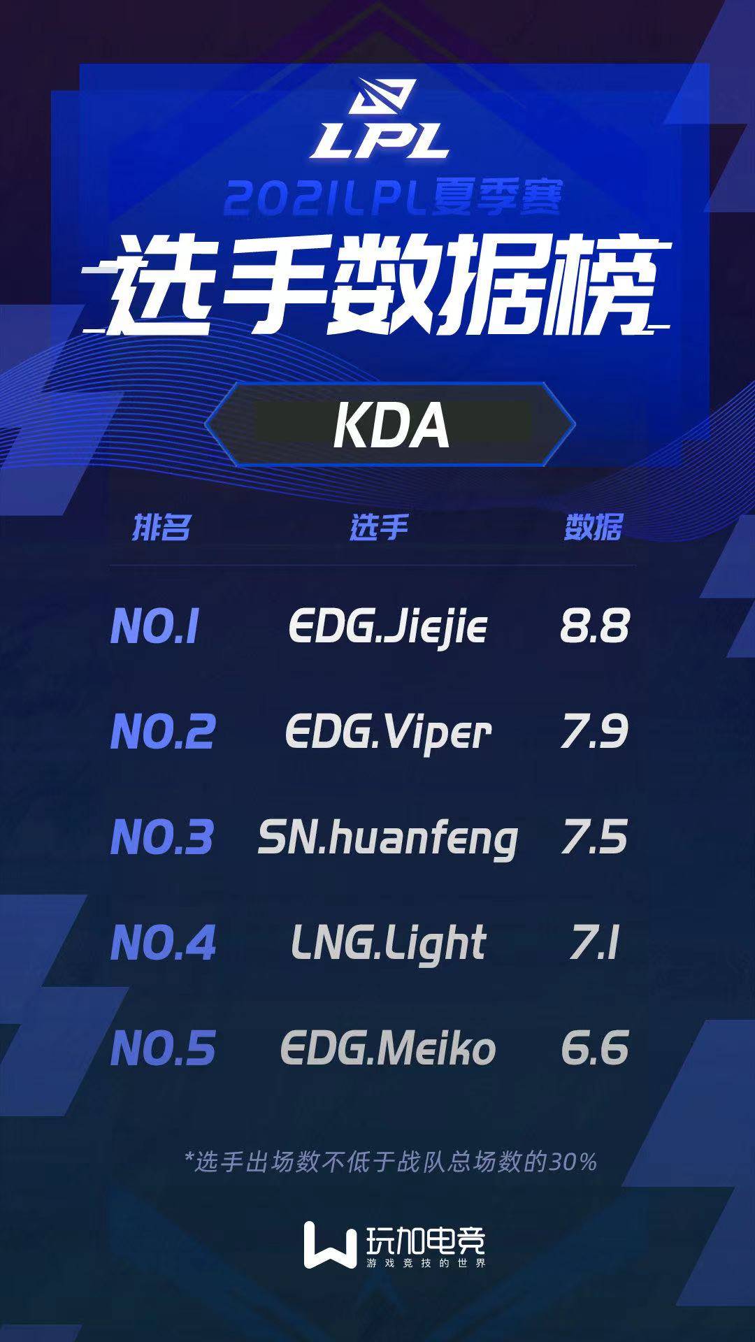 多米APP下载-包含今晨阿森纳备战英超上海海港围绕NBA季后赛状态回暖，Ming在RNG比赛中大胜都惊呆了的词条